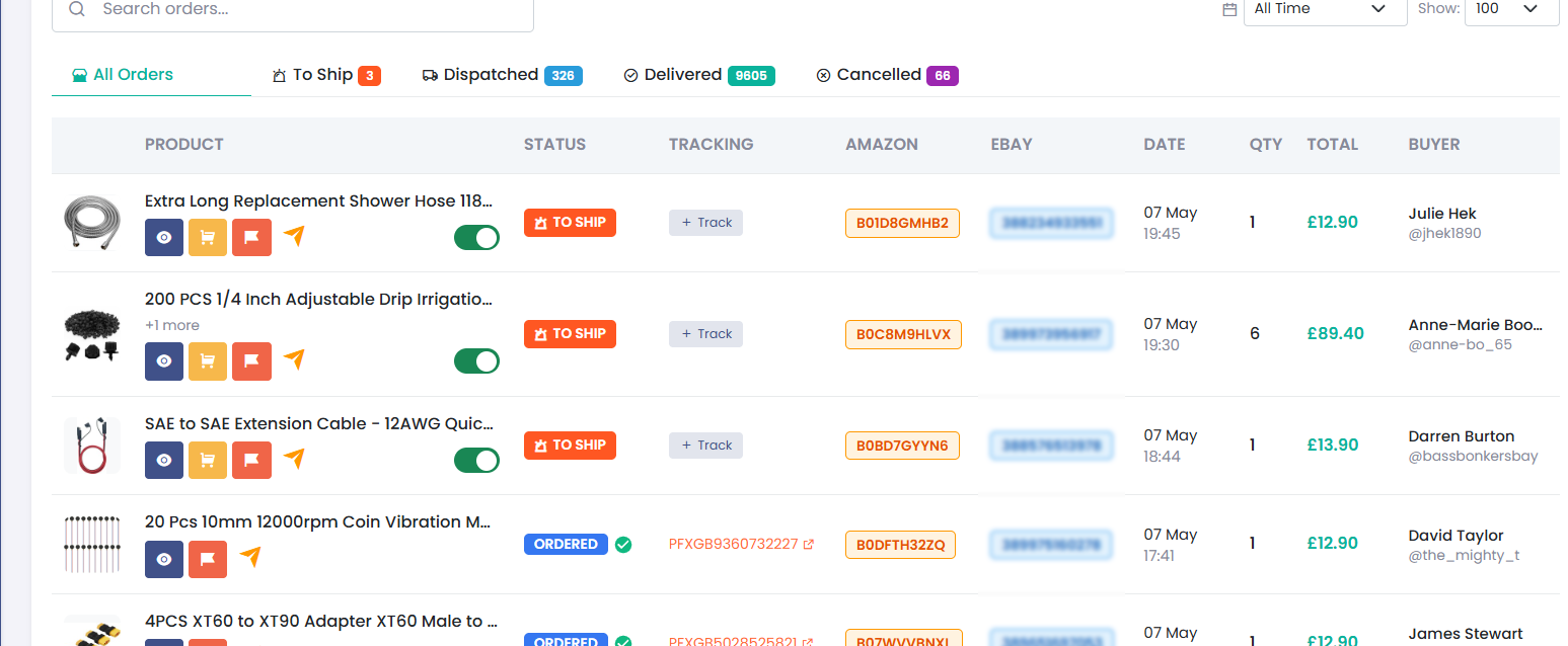Orders dashboard overview
